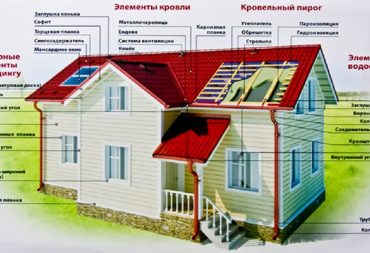 Комплектующие для кровли